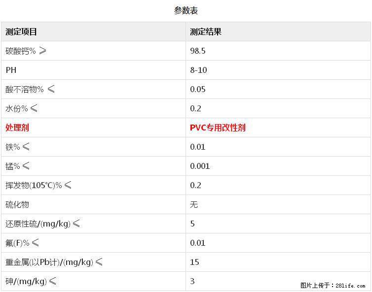【桂林三鑫新型材料】PVC管材专用复合钙 超细改性碳酸钙 - 其他广告 - 广告专区 - 许昌分类信息 - 许昌28生活网 xc.28life.net