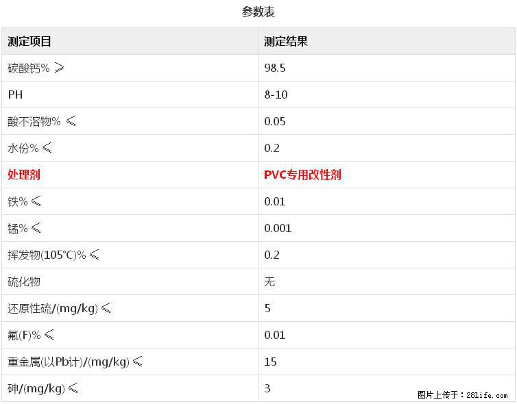 【桂林三鑫新型材料】电线电缆专用复合钙 超细改性碳酸钙 - 新手上路 - 许昌生活社区 - 许昌28生活网 xc.28life.net