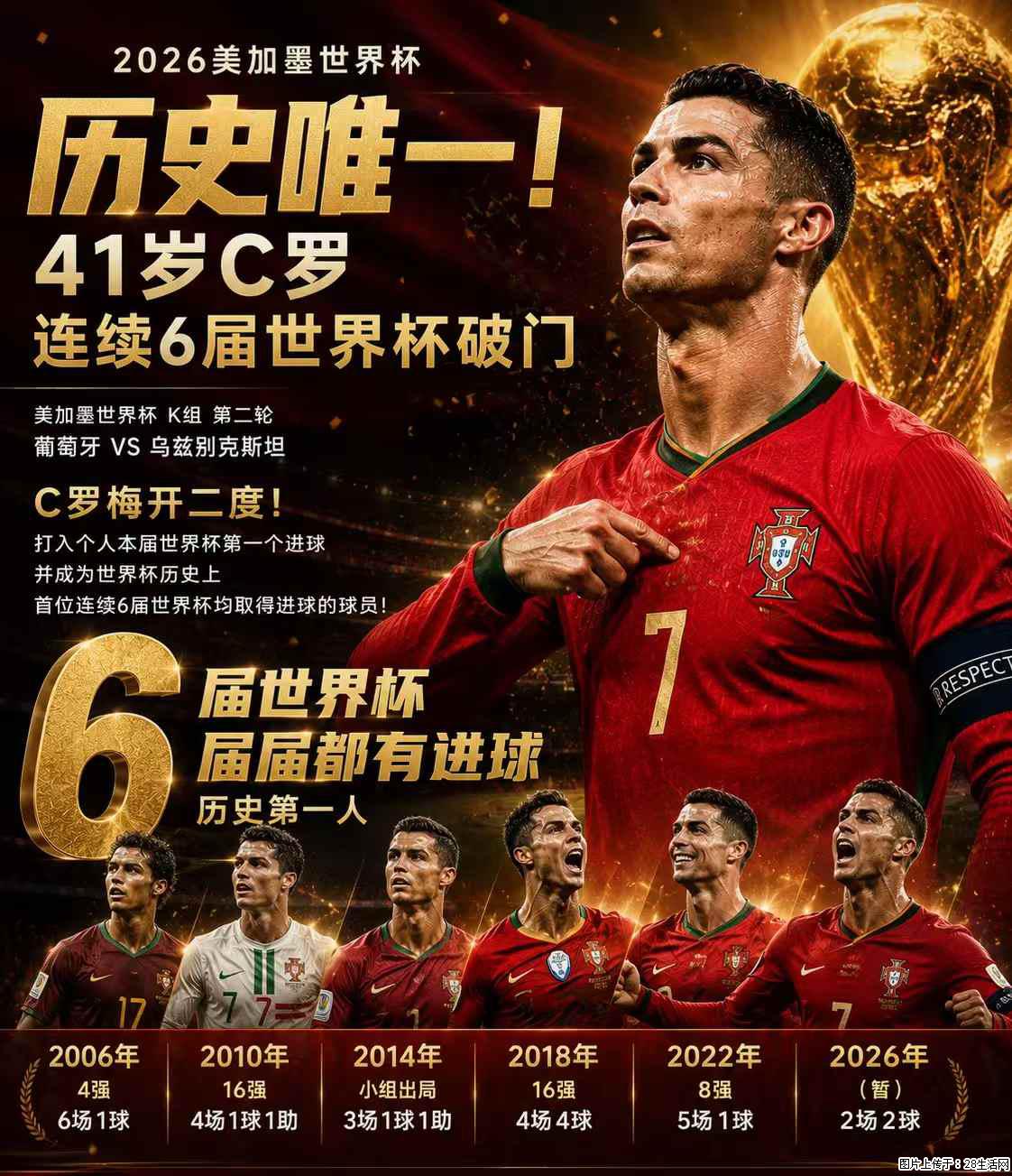 2026美加墨世界杯 历史唯一！41岁C罗 连续6届世界杯破门 - 运动休闲 - 许昌生活社区 - 许昌28生活网 xc.28life.net
