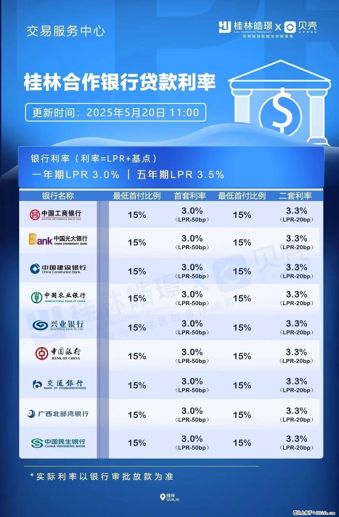 重磅！降息！桂林房贷利率3.0% - 许昌生活资讯 - 许昌28生活网 xc.28life.net