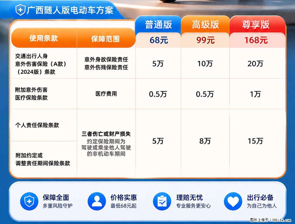 【骑行保障】安全骑行，保障随行！电动车专属保险上线啦！ - 许昌生活资讯 - 许昌28生活网 xc.28life.net